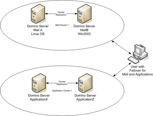 Operating System Software. operating system software